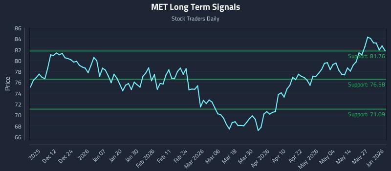 MET Long Term Analysis for June 2 2026 MET Long Term Analysis for June 2 2026