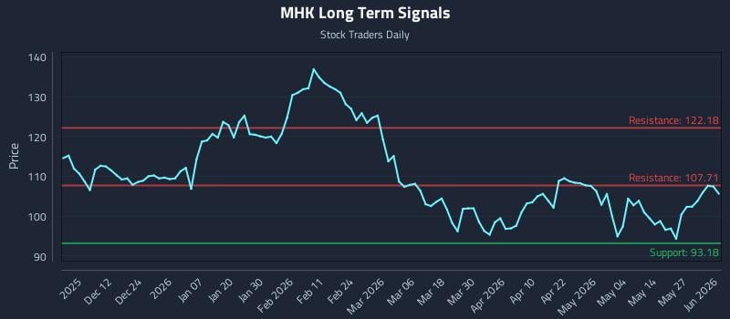 MHK Long Term Analysis for June 2 2026 MHK Long Term Analysis for June 2 2026