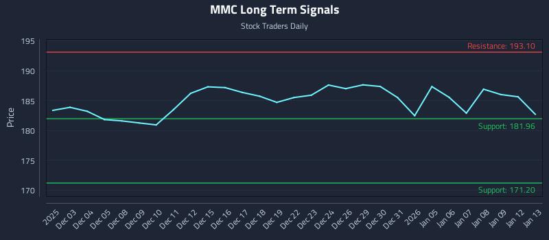 MMC Long Term Analysis for June 2 2026 MMC Long Term Analysis for June 2 2026