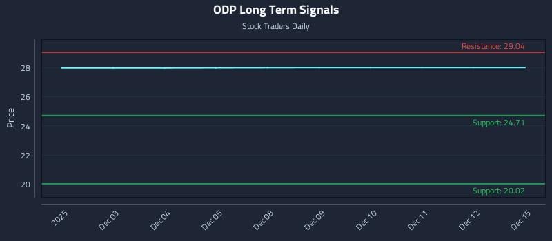 ODP Long Term Analysis for June 2 2026 ODP Long Term Analysis for June 2 2026