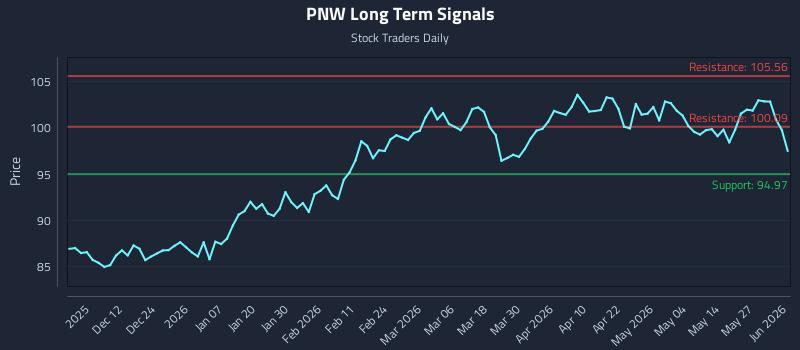 PNW Long Term Analysis for June 2 2026 PNW Long Term Analysis for June 2 2026