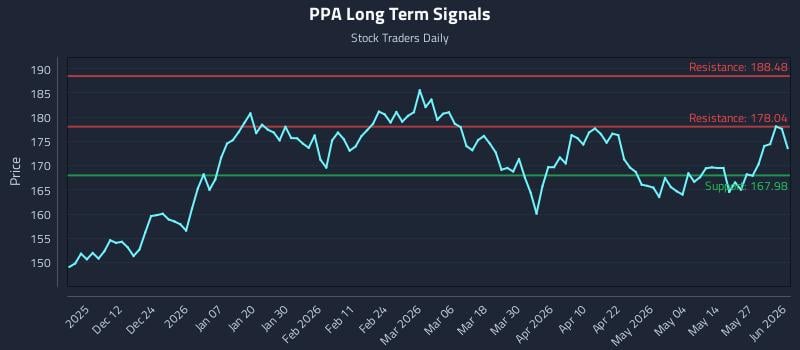 PPA Long Term Analysis for June 2 2026 PPA Long Term Analysis for June 2 2026