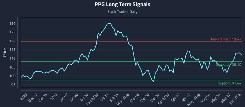 1 News Article Image (PPG) Price Dynamics and Execution-Aware Positioning