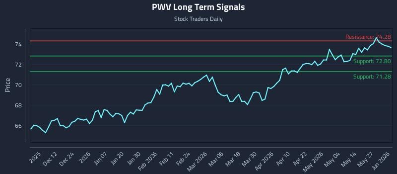 PWV Long Term Analysis for June 2 2026 PWV Long Term Analysis for June 2 2026