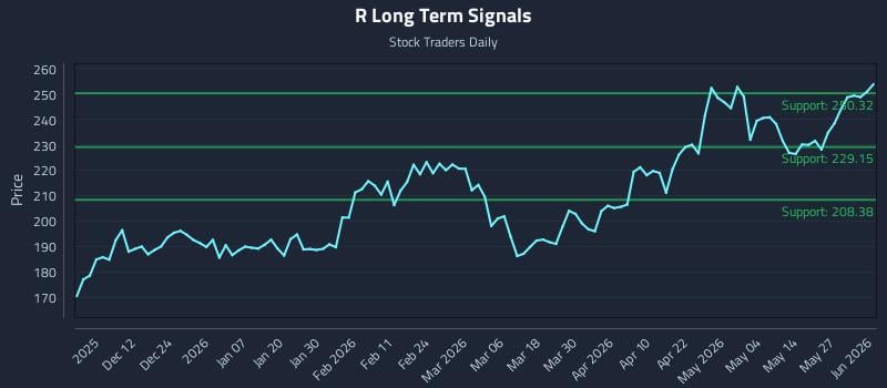 R Long Term Analysis for June 2 2026 R Long Term Analysis for June 2 2026