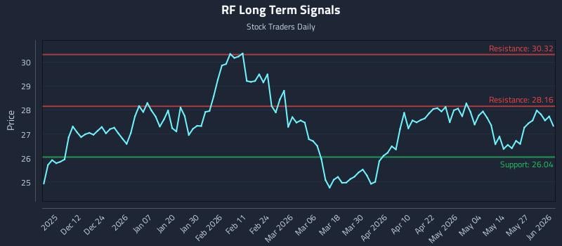RF Long Term Analysis for June 2 2026 RF Long Term Analysis for June 2 2026
