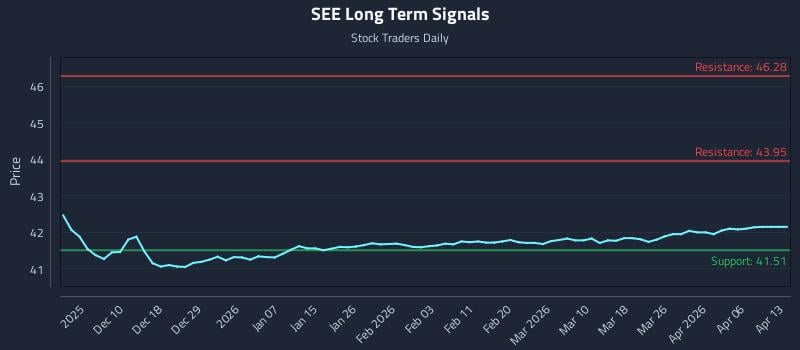SEE Long Term Analysis for June 2 2026 SEE Long Term Analysis for June 2 2026