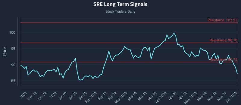 SRE Long Term Analysis for June 2 2026 SRE Long Term Analysis for June 2 2026