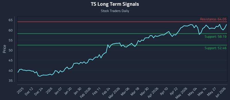 TS Long Term Analysis for June 2 2026 TS Long Term Analysis for June 2 2026