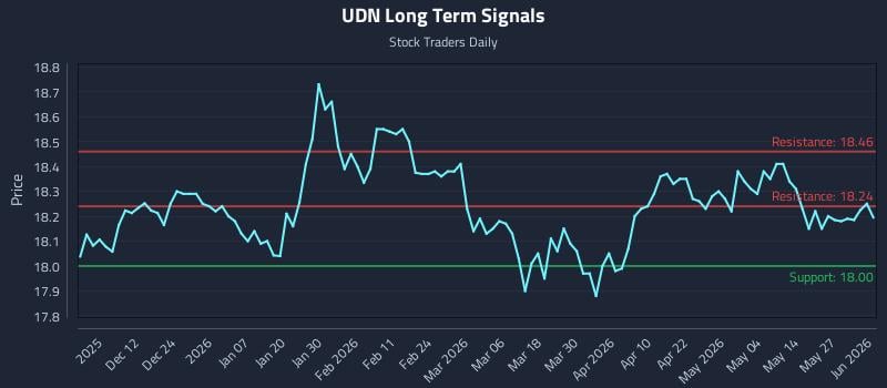 UDN Long Term Analysis for June 2 2026 UDN Long Term Analysis for June 2 2026