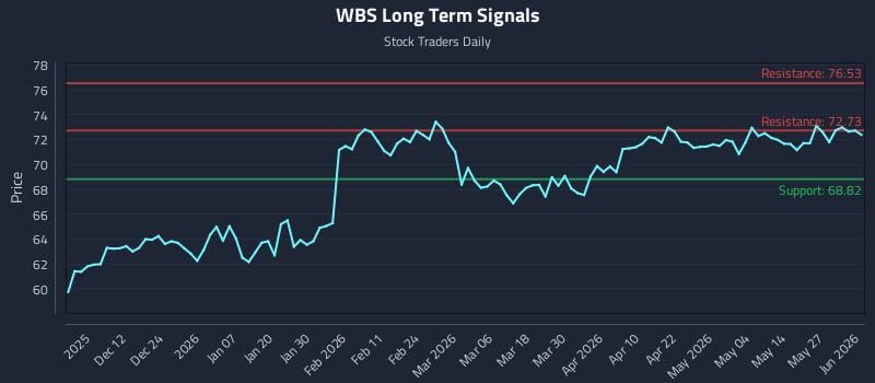 WBS Long Term Analysis for June 2 2026 WBS Long Term Analysis for June 2 2026