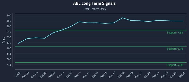 ABL Long Term Analysis for June 2 2026 ABL Long Term Analysis for June 2 2026