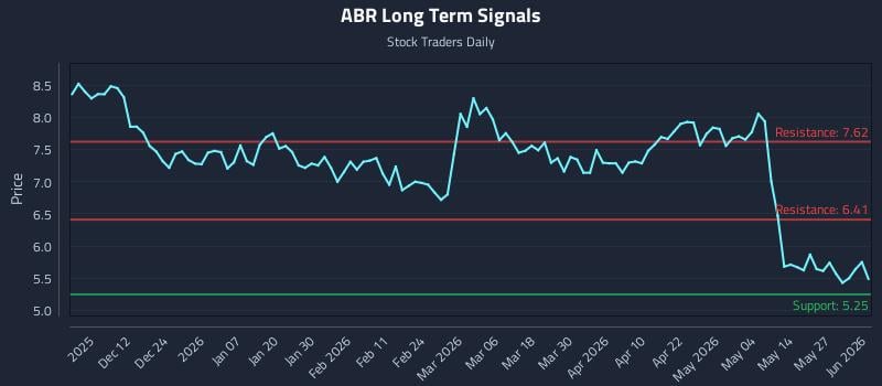 ABR Long Term Analysis for June 2 2026 ABR Long Term Analysis for June 2 2026