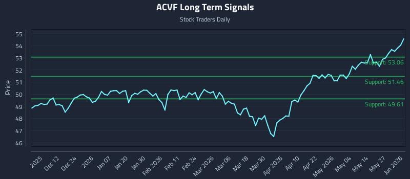 ACVF Long Term Analysis for June 2 2026 ACVF Long Term Analysis for June 2 2026
