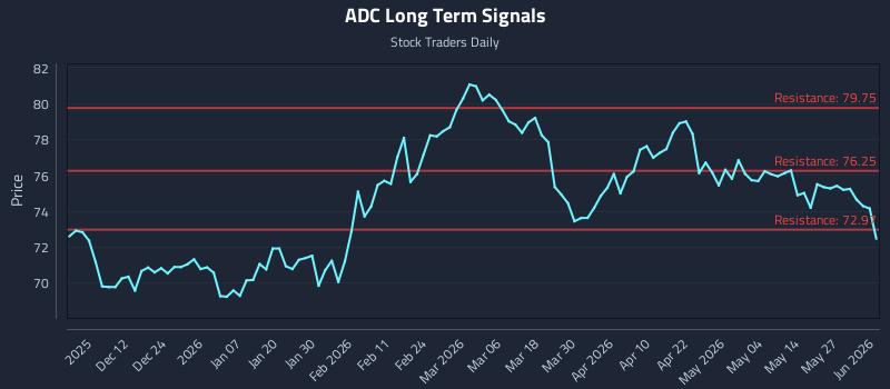 ADC Long Term Analysis for June 2 2026 ADC Long Term Analysis for June 2 2026