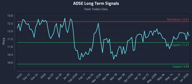 ADSE Long Term Analysis for June 2 2026