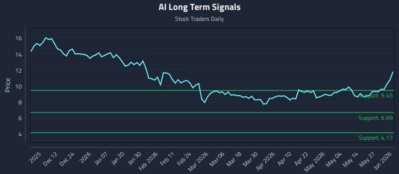 AI Long Term Analysis for June 2 2026 AI Long Term Analysis for June 2 2026