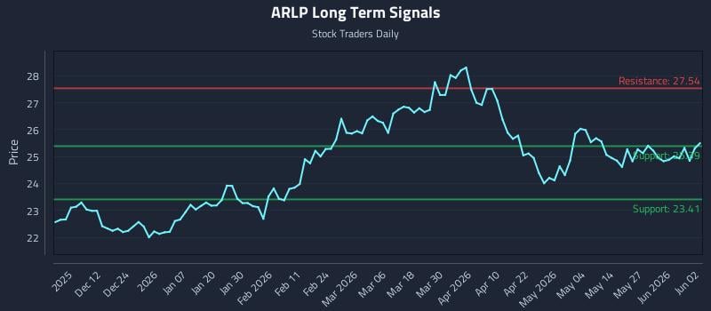 ARLP Long Term Analysis for June 2 2026 ARLP Long Term Analysis for June 2 2026