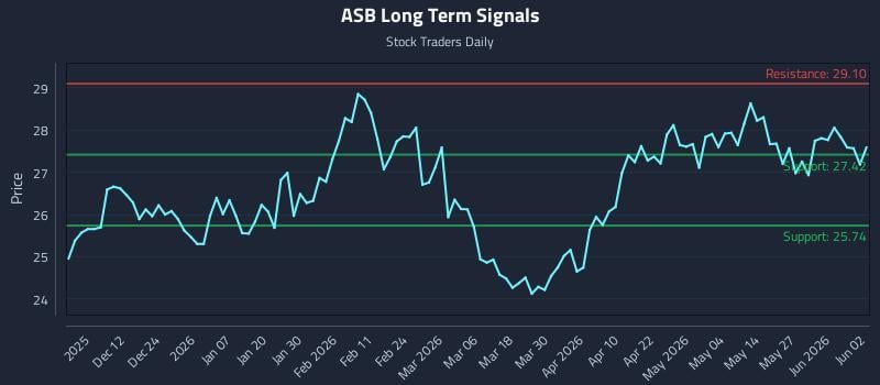 ASB Long Term Analysis for June 2 2026 ASB Long Term Analysis for June 2 2026