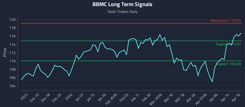 BBMC Long Term Analysis for June 2 2026