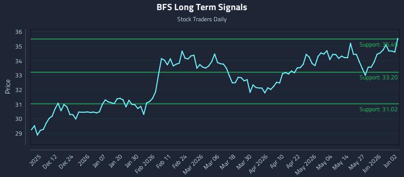 BFS Long Term Analysis for June 2 2026 BFS Long Term Analysis for June 2 2026