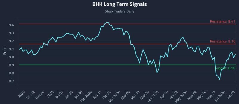 BHK Long Term Analysis for June 2 2026 BHK Long Term Analysis for June 2 2026