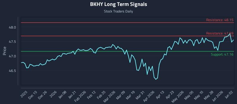 BKHY Long Term Analysis for June 3 2026