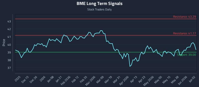 BME Long Term Analysis for June 3 2026