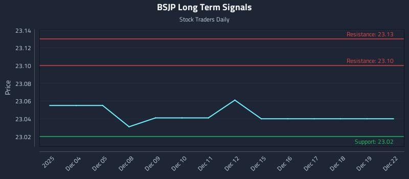 BSJP Long Term Analysis for June 3 2026
