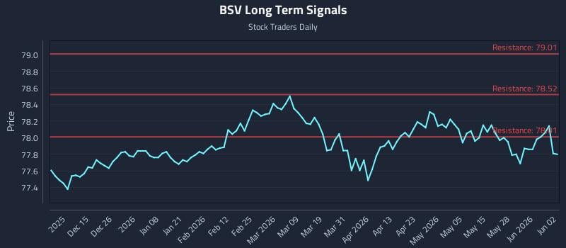 BSV Long Term Analysis for June 3 2026