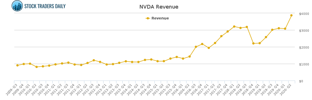 nvda earnings release time