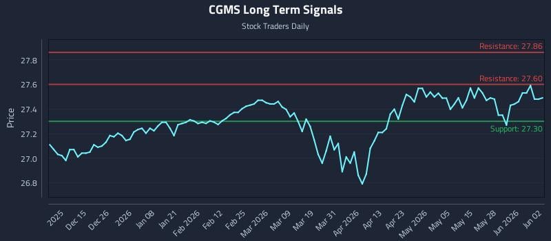 CGMS Long Term Analysis for June 3 2026