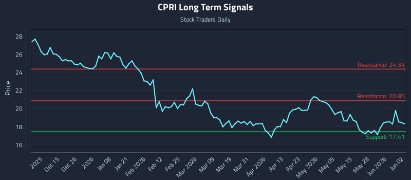 CPRI Long Term Analysis for June 3 2026
