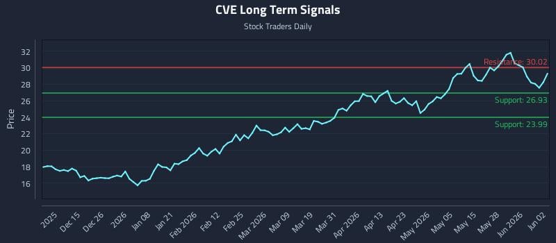 CVE Long Term Analysis for June 3 2026 CVE Long Term Analysis for June 3 2026
