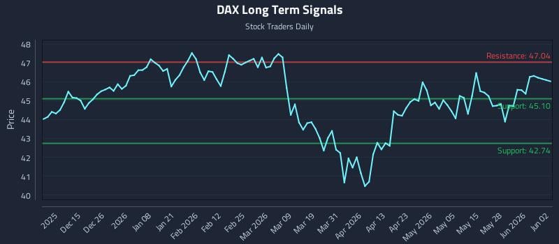 DAX Long Term Analysis for June 3 2026 DAX Long Term Analysis for June 3 2026