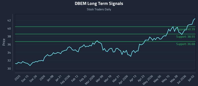 DBEM Long Term Analysis for June 3 2026 DBEM Long Term Analysis for June 3 2026