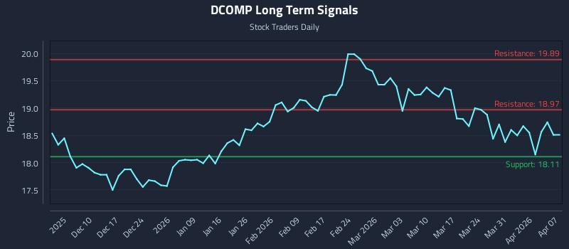 DCOMP Long Term Analysis for June 3 2026 DCOMP Long Term Analysis for June 3 2026