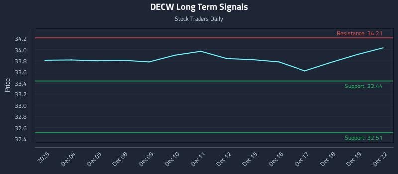 DECW Long Term Analysis for June 3 2026 DECW Long Term Analysis for June 3 2026