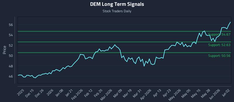 DEM Long Term Analysis for June 3 2026 DEM Long Term Analysis for June 3 2026