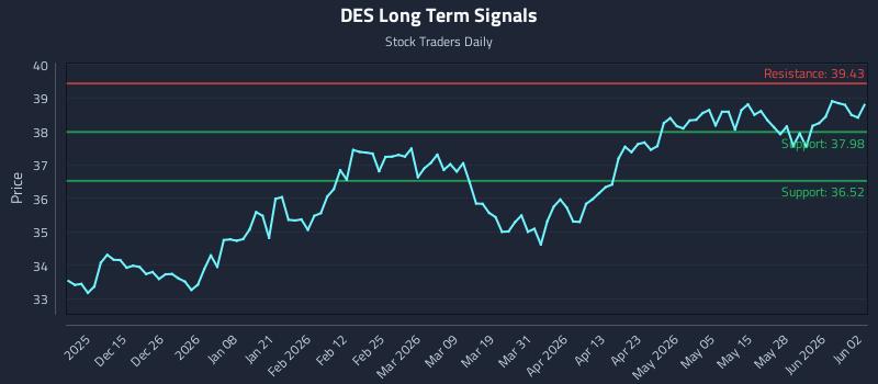 DES Long Term Analysis for June 3 2026 DES Long Term Analysis for June 3 2026