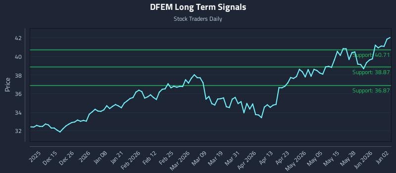 DFEM Long Term Analysis for June 3 2026 DFEM Long Term Analysis for June 3 2026
