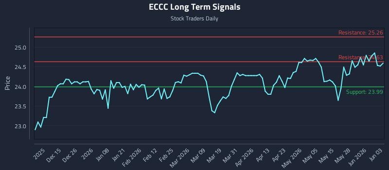 ECCC Long Term Analysis for June 3 2026 ECCC Long Term Analysis for June 3 2026