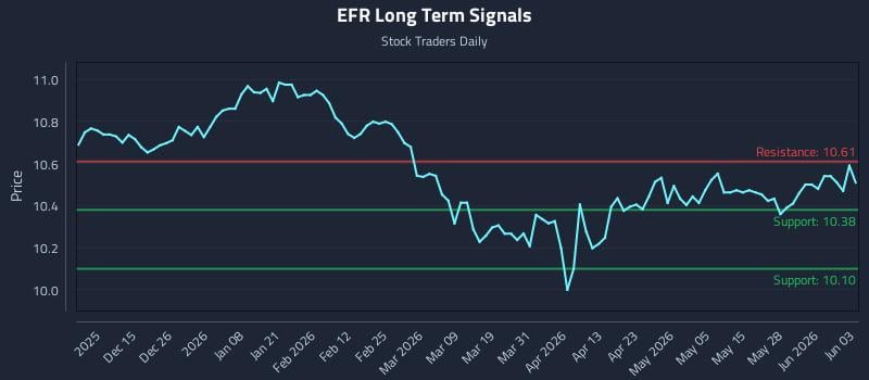 EFR Long Term Analysis for June 3 2026