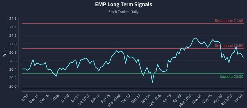EMP Long Term Analysis for June 3 2026