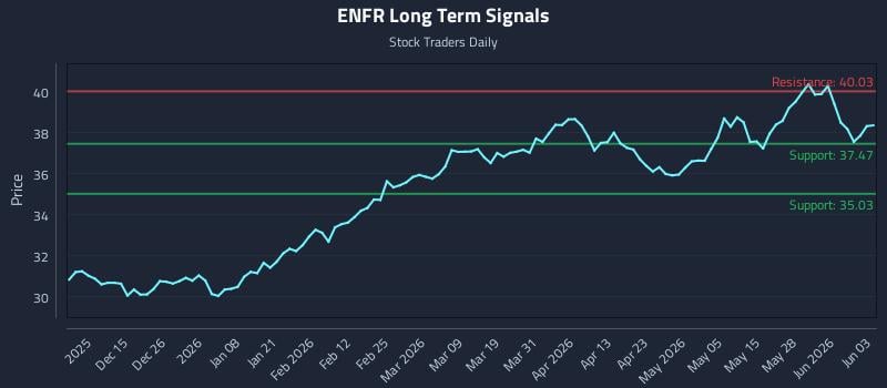 ENFR Long Term Analysis for June 3 2026