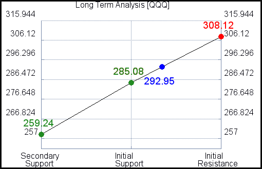 How to Trade Powershares Qqq $QQQ With Risk Controls