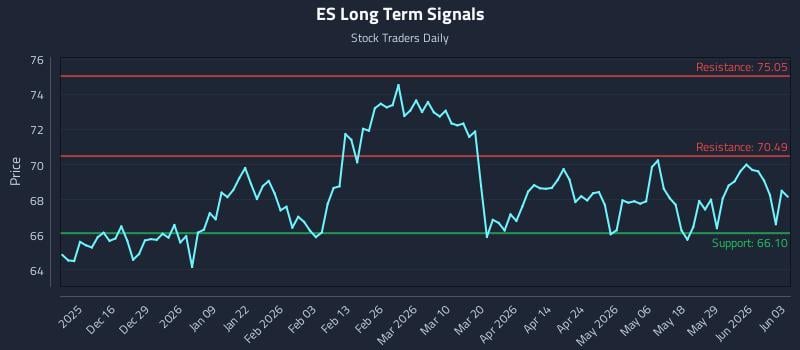ES Long Term Analysis for June 4 2026