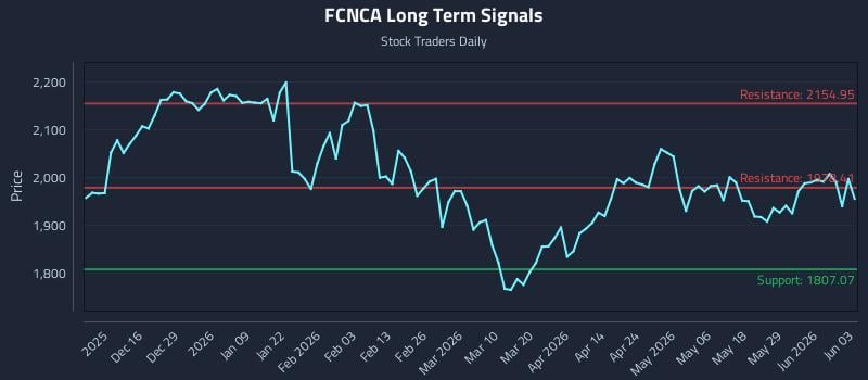 FCNCA Long Term Analysis for June 4 2026
