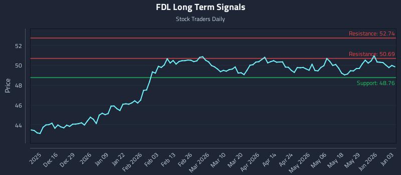 FDL Long Term Analysis for June 4 2026 FDL Long Term Analysis for June 4 2026