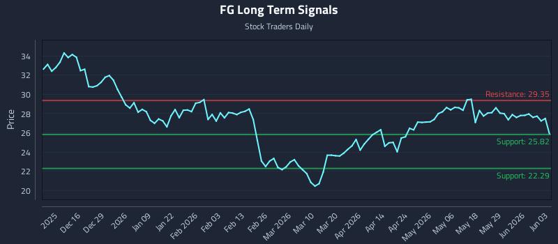 FG Long Term Analysis for June 4 2026 FG Long Term Analysis for June 4 2026